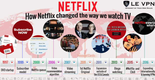 Netflix - how it changed the way we watch TV
